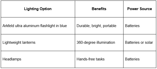Table