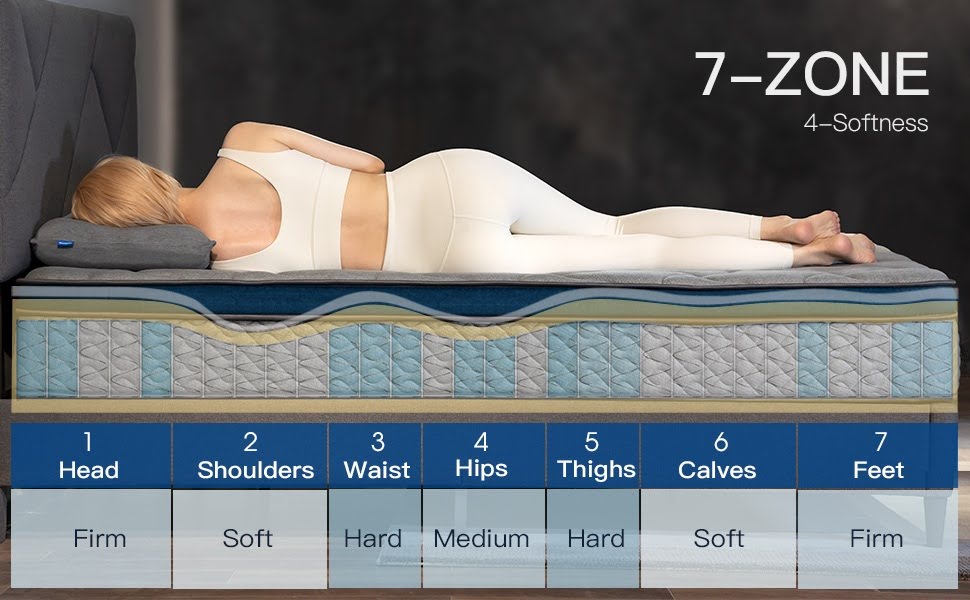 Mattress firmness indicator