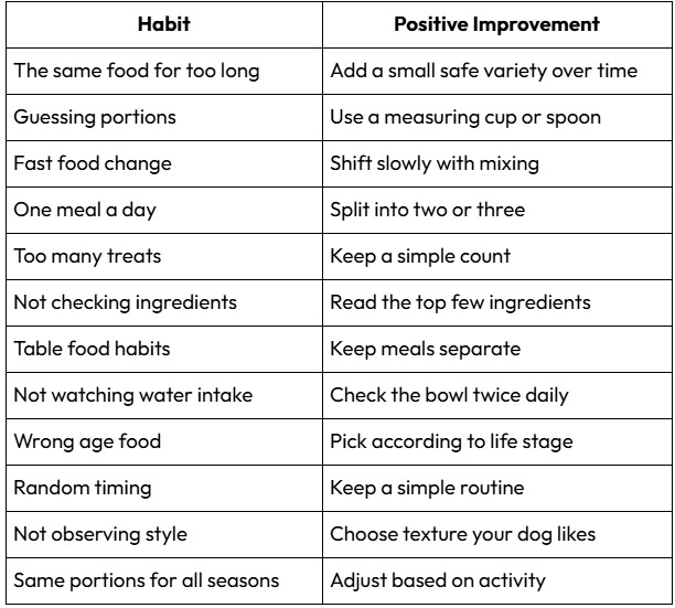 Table of contents