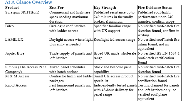 Table of contents